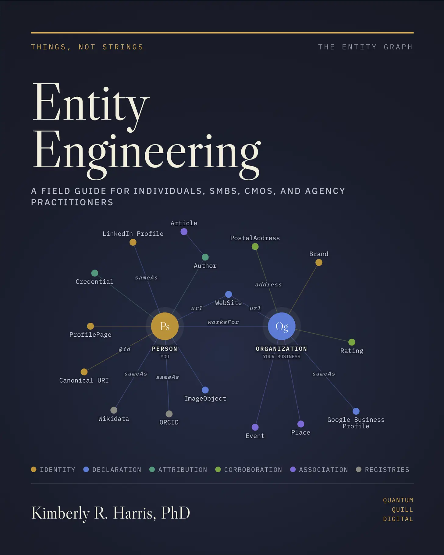 Front Cover of Entity Engineering.